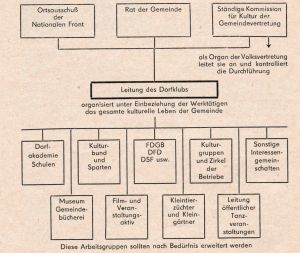 Dorfklub BZ KS 1960.12 2.jpg